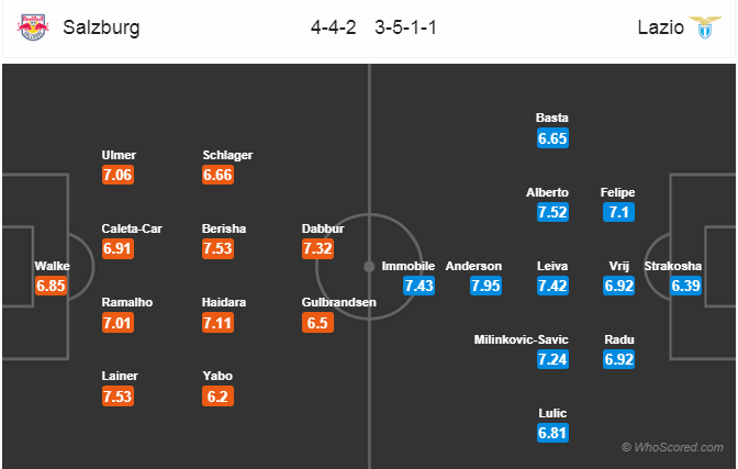 Soi kèo Salzburg - Lazio