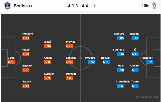 Soi kèo Bordeaux - Lille