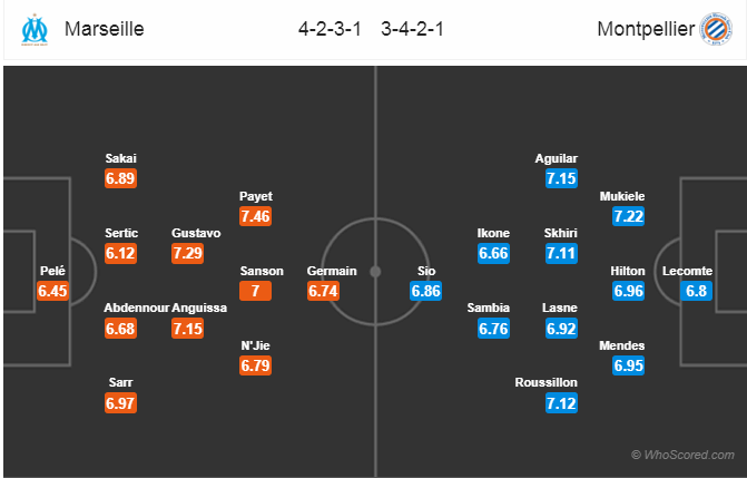 Soi kèo Marseille - Montpellier