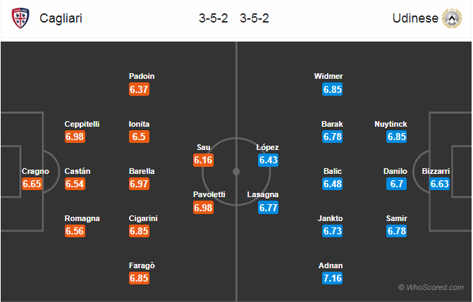 Soi kèo Cagliari - Udinese