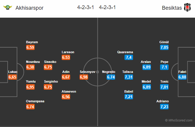 Soi kèo Akhisarspor – Besiktas