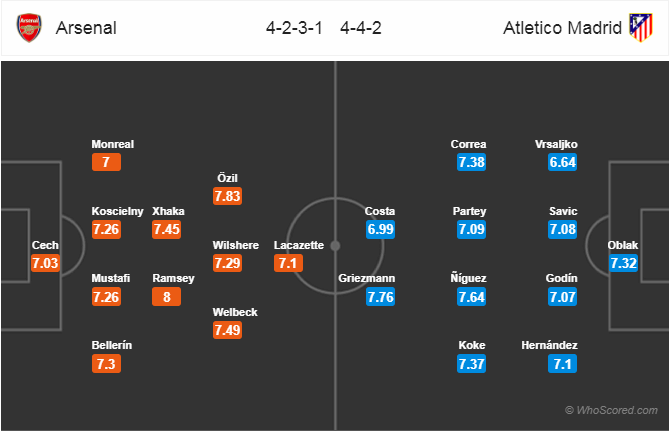 Soi kèo Arsenal - Atletico Madrid