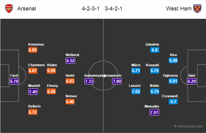 Soi kèo Arsenal - West Ham