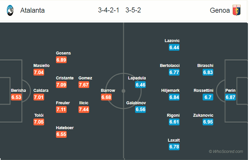 Soi kèo Atalanta - Genoa