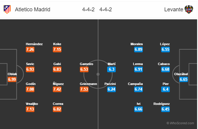 Soi kèo Atletico Madrid – Levante