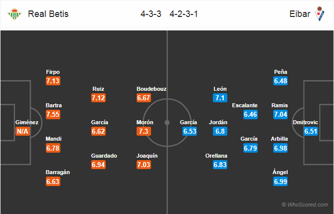 Soi kèo Betis - Eibar
