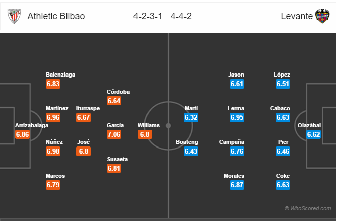 Soi kèo Bilbao – Levante