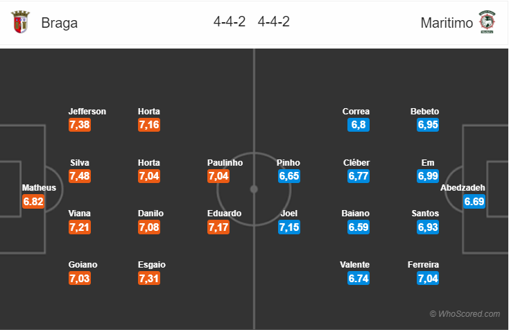 Soi kèo Braga – Maritimo