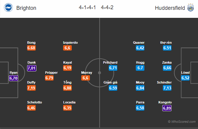 Soi kèo Brighton – Huddersfield