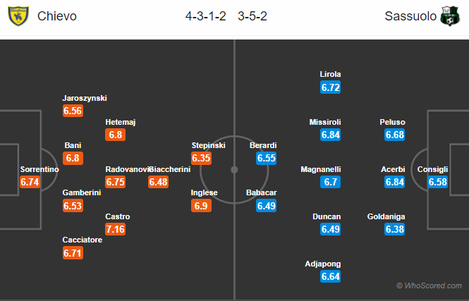 Soi kèo Chievo – Sassuolo