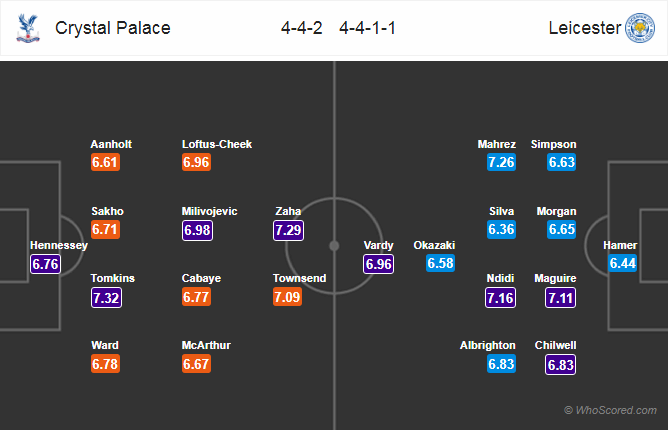 Soi kèo Crystal Palace – Leicester