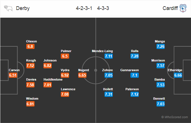 Soi kèo Derby County – Cardiff