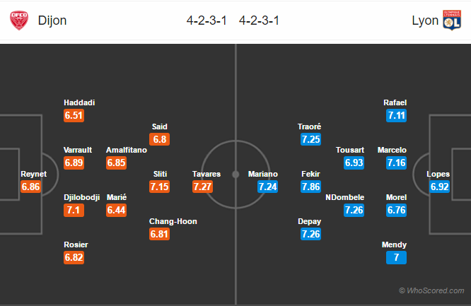 Soi kèo Dijon – Lyon