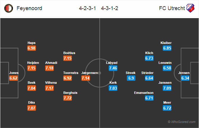 Soi kèo Feyenoord - Utrecht