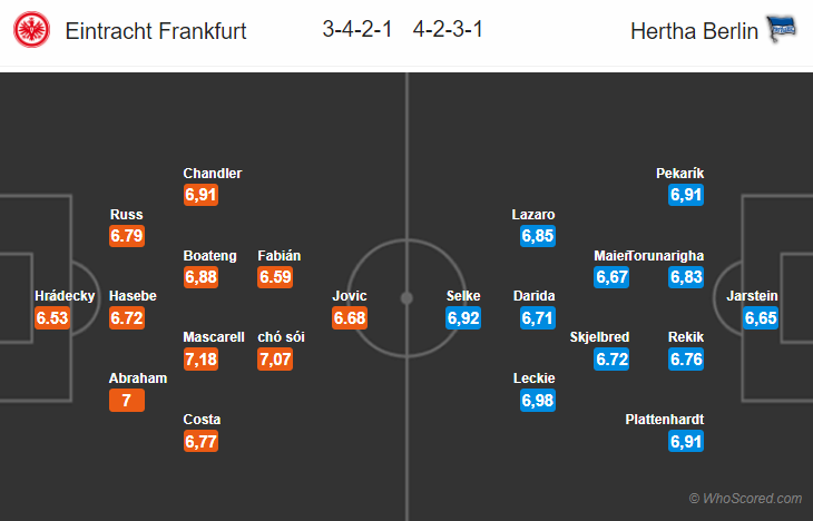 Soi kèo Frankfurt - Hertha Berlin