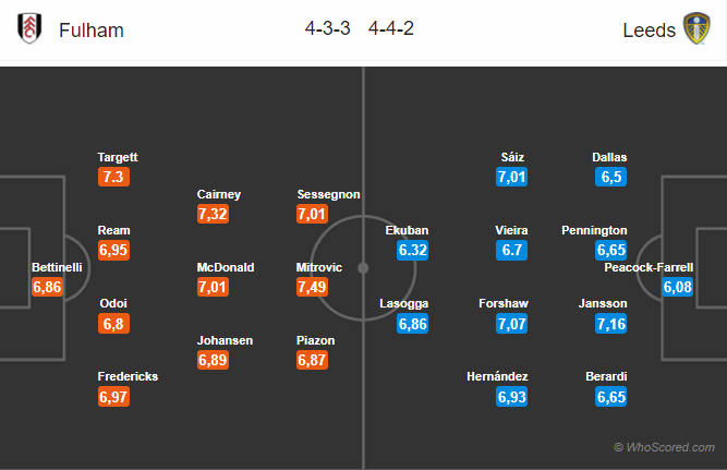 Soi kèo Fulham – Leeds