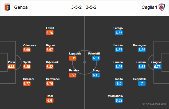 Soi kèo Genoa - Cagliari