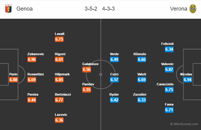 Soi kèo Genoa – Verona