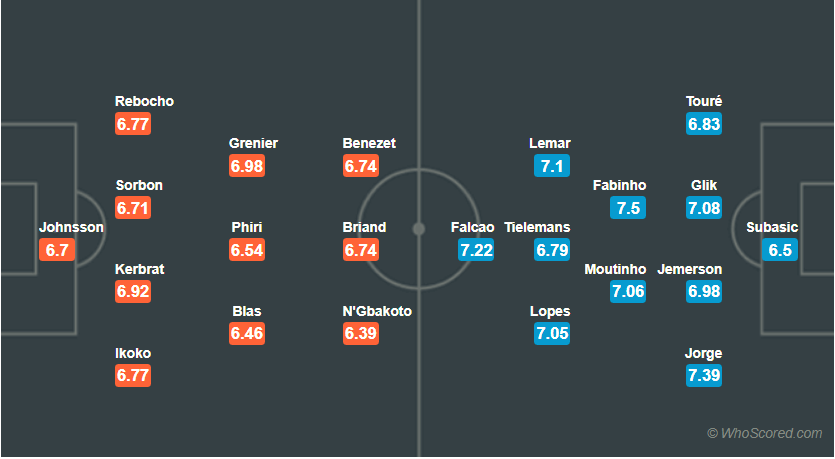 Soi kèo Guingamp – Monaco