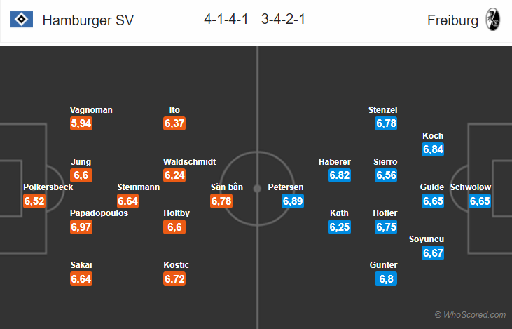 Soi kèo Hamburg – Freiburg