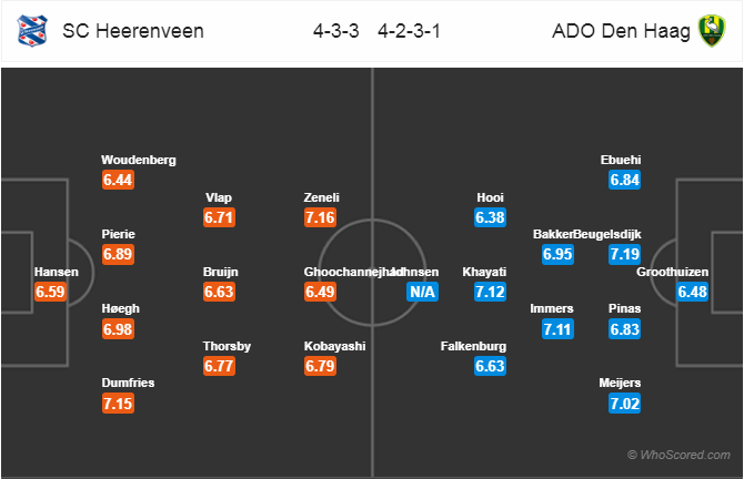 Soi kèo Heereveen - Den Haag