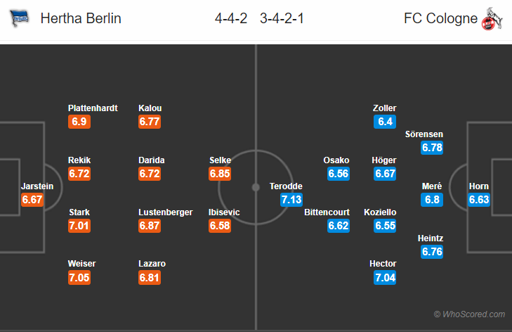 Soi kèo Hertha Berlin – Cologne