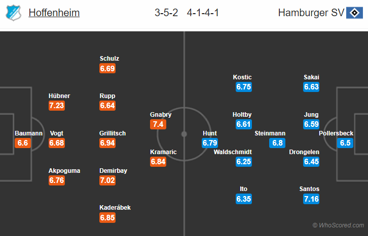 Soi kèo Hoffenheim – Hamburg