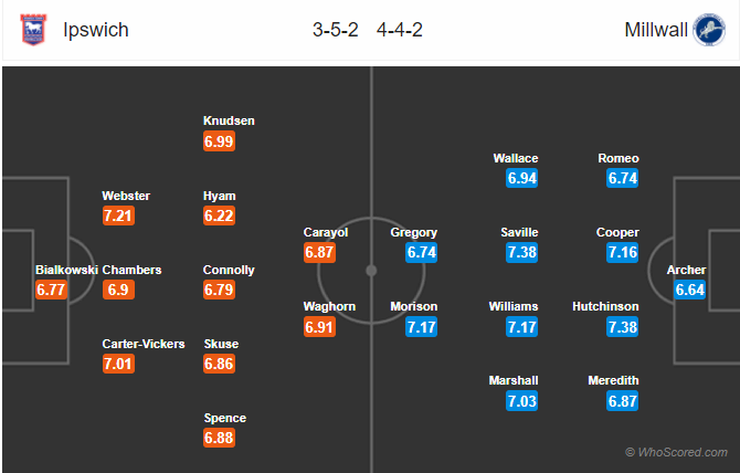 Soi kèo Ipswich – Millwall