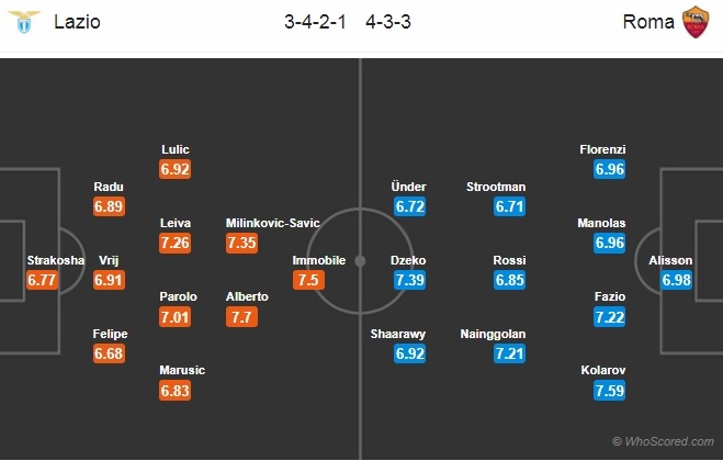 Soi kèo Lazio – Roma