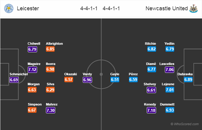 Soi kèo Leicester – Newcastle