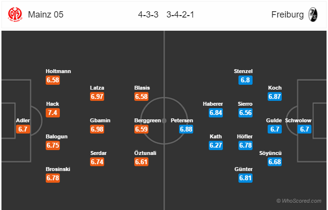 Soi kèo Mainz – Freiburg