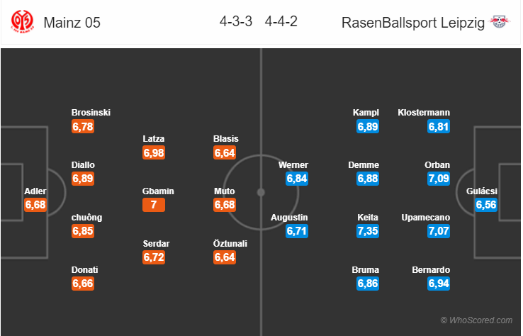 Soi kèo Mainz – Leipzig