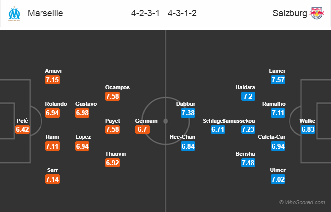 Soi kèo Marseille – Salzburg