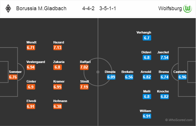 Soi kèo M'gladbach – Wolfsburg