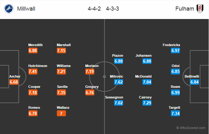 Soi kèo Millwall – Fulham