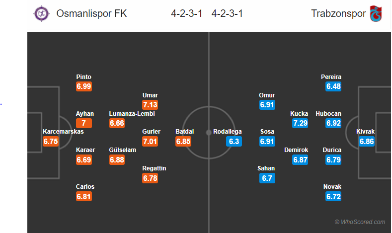 Soi kèo Osmanlispor – Trabzonspor