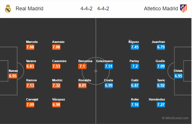 Soi kèo Real Madrid - Atletico Madrid