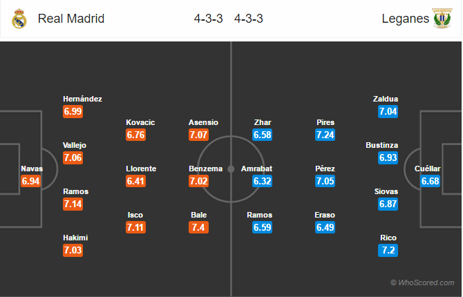 Soi kèo Real Madrid – Leganes