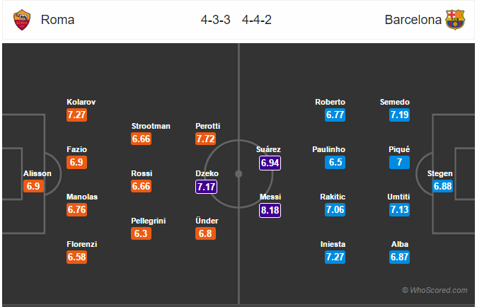 Soi kèo Roma – Barcelona