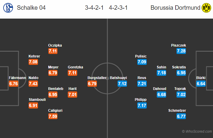 Soi kèo Schalke – Dortmund