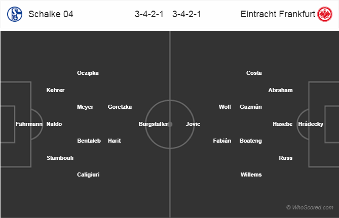 Soi kèo Schalke – Frankfurt