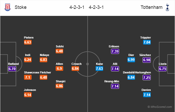 Soi kèo Stoke – Tottenham