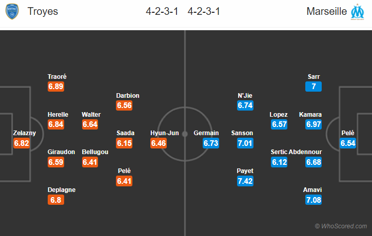 Soi kèo Troyes – Marseille