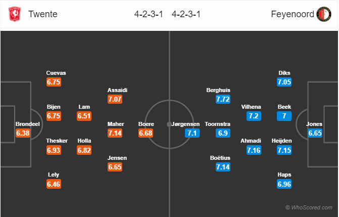 Soi kèo Twente – Feyenoord