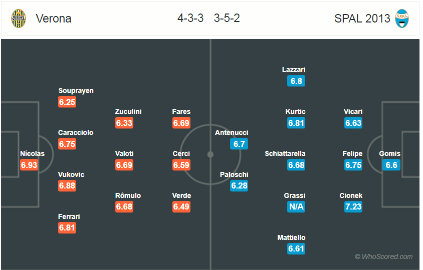 Soi kèo Verona - SPAL