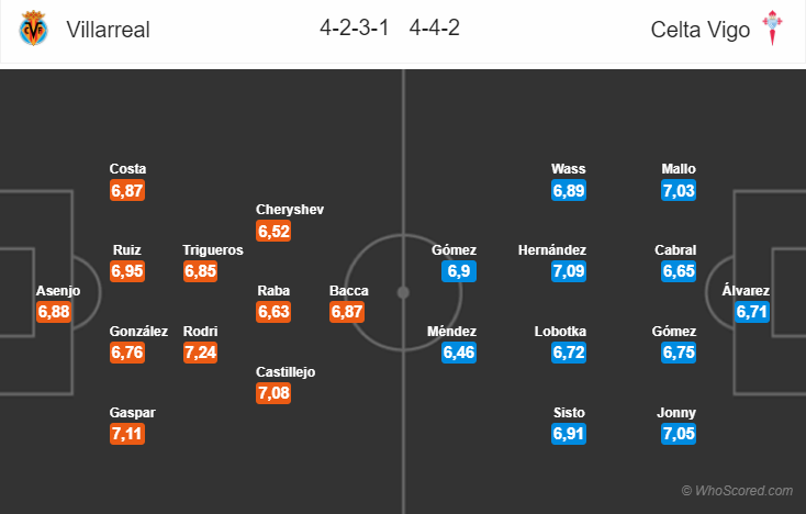 Soi kèo Villarreal - Celta Vigo