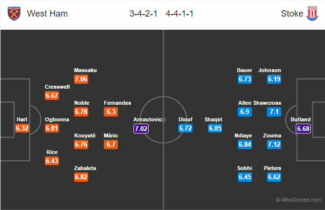 Soi kèo West Ham – Stoke