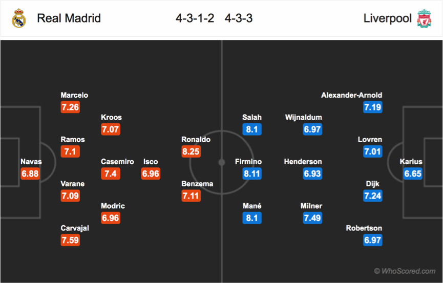 Soi kèo thẻ phạt Real Madrid – Liverpool