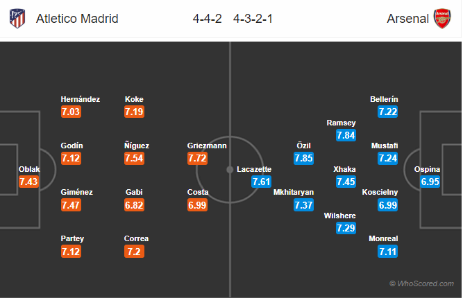 Soi kèo Atletico Madrid – Arsenal