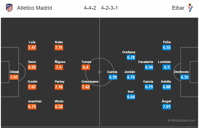 Soi kèo Atletico Madrid – Eibar